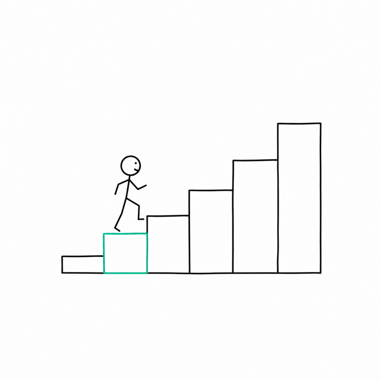 Ilustração representando a execução passo a passo